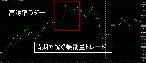 高勝率ラダー満期で稼ぐ無裁量トレード！ インジケーター・電子書籍