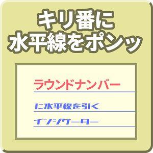 キリ番に水平線をポンッ【Mi_Grid】 インジケーター・電子書籍