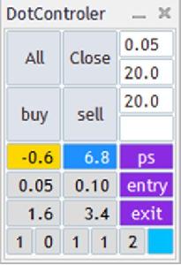 Dot Controller V1 MT5 インジケーター・電子書籍
