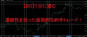 【BO】１分に潜む連続性を狙った画期的な的中トレード！ インジケーター・電子書籍