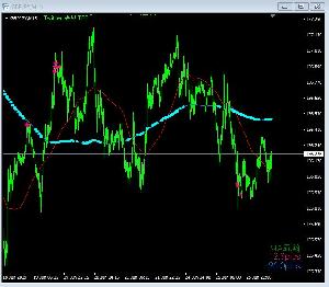 MAと現在値の乖離をpips表示【MT4】TFF-MA-Kairi-MTF2 インジケーター・電子書籍