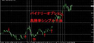 高勝率バイナリーオプション　ハイロー　シンプル手法 インジケーター・電子書籍