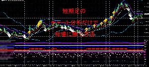 短期足のチャート分析だけで相場に勝つトレード手法！ インジケーター・電子書籍