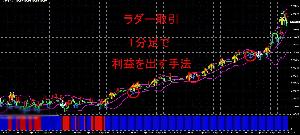 ラダー取引で１分足を使って利益を出す方法 インジケーター・電子書籍