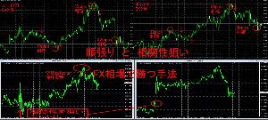 高い勝率で順張りするだけでFXに勝つ手法！ インジケーター・電子書籍