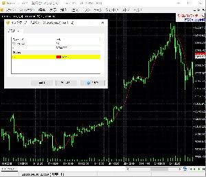 T3.mq4(abysse版) for ForexTester2,ForexTester3,ForexTester4 インジケーター・電子書籍