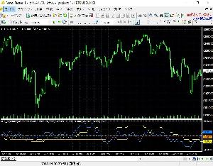 MT4-Psychological.mq4  for ForexTester2,ForexTester3,ForexTester4 インジケーター・電子書籍