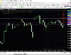 PivotsDaily.mq4  for ForexTester2,ForexTester3,ForexTester4 インジケーター・電子書籍