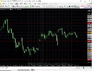 水平のグリッドを指定した間隔で表示   for ForexTester2,ForexTester3,ForexTester4 インジケーター・電子書籍