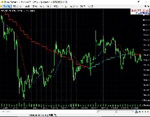 00-MA_v101.mq4  for ForexTester2,ForexTester3,ForexTester4 インジケーター・電子書籍