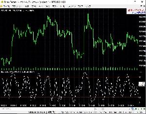 Stochastic_CT  for ForexTester2,ForexTester3,ForexTester4 インジケーター・電子書籍