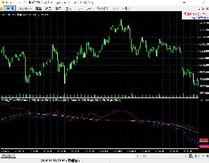 MACD_CT  for ForexTester2,ForexTester3,ForexTester4 インジケーター・電子書籍