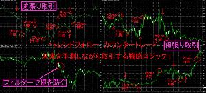 トレンドフォローとカウンタートレード　相場の未来を極限まで予測可能にする為の取引方法！ インジケーター・電子書籍