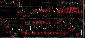 １日２０pips利確して撤退！　一目均衡表で騙し回避しながら未来動く方向へ取引する戦略トレード！ Indicators/E-books