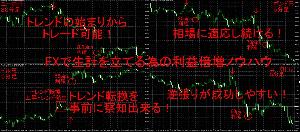FXで生計を立てれる！　トレンドの始まりから順張り！天井と底で逆張りが出来る！ インジケーター・電子書籍