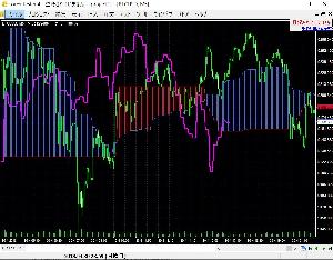 MTFスパンモデル  for ForexTester2,ForexTester3,ForexTester4 インジケーター・電子書籍