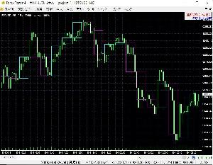 CustomCandle.mq4  for ForexTester2,ForexTester3,ForexTester4 インジケーター・電子書籍
