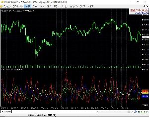 ADX (Average Directional Movement) に 平均する前の値を追加したもの  for ForexTester2,ForexTester3,ForexTester4 インジケーター・電子書籍