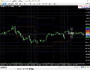 Pivot_V2.mq4  for ForexTester2,ForexTester3,ForexTester4 インジケーター・電子書籍