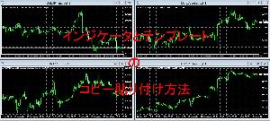 インジケータとテンプレートのコピー貼り付け方法 インジケーター・電子書籍
