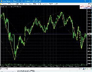 ZigZagにカウントを表示  for ForexTester2,ForexTester3,ForexTester4 インジケーター・電子書籍
