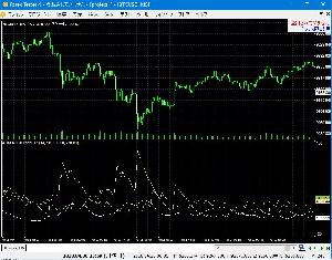 ADXDMI.mq4  for ForexTester2,ForexTester3,ForexTester4 インジケーター・電子書籍