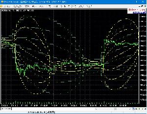 MTF_BollingerBands 7  for ForexTester2,ForexTester3,ForexTester4 インジケーター・電子書籍