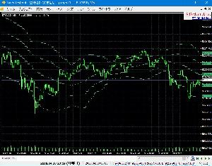 MTF_BollingerBands.mq4  for ForexTester2,ForexTester3,ForexTester4 インジケーター・電子書籍