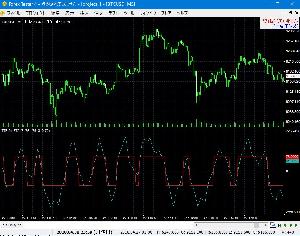 TTF.mq4(trend trigger factor),BTtrend Trigger.mq4  for ForexTester2,ForexTester3,ForexTester4 インジケーター・電子書籍