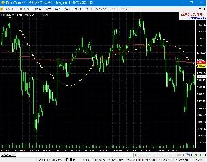 23MTF_MovingAverageIGOR.mq4, MTF_MovingAverage.mq4  for ForexTester2,ForexTester3,ForexTester4 インジケーター・電子書籍