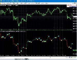 VQ(Volatility Quality) VQ.mq4  for ForexTester2,ForexTester3,ForexTester4 インジケーター・電子書籍