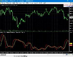 Bollinger Bandwidth.mq4  for ForexTester2,ForexTester3,ForexTester4 インジケーター・電子書籍