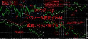 BOラダーはパラメータ変更するだけで稼げる！ インジケーター・電子書籍