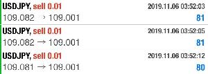 とんがり EUR/USD 自動売買