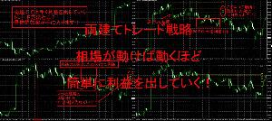 両建てトレード戦略　相場が動けば動くほど簡単に利益を出していく！ インジケーター・電子書籍