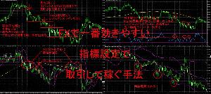 FXで一番効きやすい指標設定で取引して稼ぐ手法 インジケーター・電子書籍