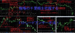 相場の千里眼を把握するFXトレードアンサー手法！ インジケーター・電子書籍