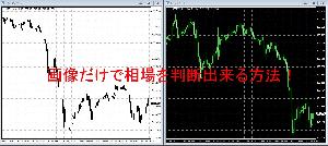 画像だけで相場を判断出来る方法！ インジケーター・電子書籍