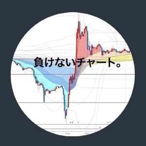 負けないチャート インジケーター インジケーター・電子書籍