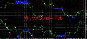ボックスフォロー手法 インジケーター・電子書籍