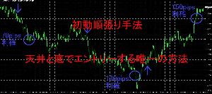 初動順張り手法　天井と底でエントリーする唯一の方法 インジケーター・電子書籍