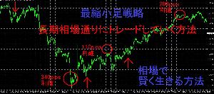 長期相場通りにトレードしていく方法　最縮小足戦略 インジケーター・電子書籍