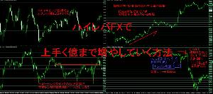 ハイレバFXで上手く億まで増やしていく方法 インジケーター・電子書籍