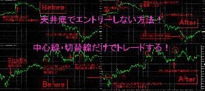 天井底でエントリーしない方法！　中心線・切替線だけでトレードする！ インジケーター・電子書籍