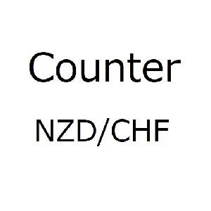 CounterNZDCHF 自動売買