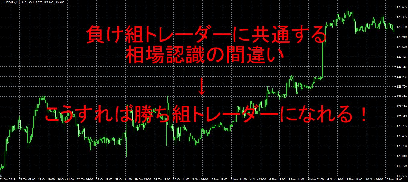 負け組トレーダーに共通する相場認識の間違い→こうすれば勝ち組トレーダーになれる！ Indicators/E-books