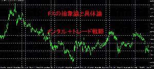 FXの抽象論と具体論　メンタル＋トレード戦略 インジケーター・電子書籍