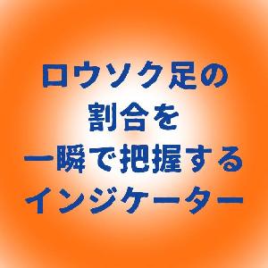 ロウソク足の割合を一瞬で把握するインジケーター Indicators/E-books