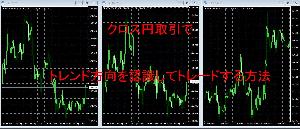 クロス円取引でトレンド方向を認識してトレードする方法 インジケーター・電子書籍