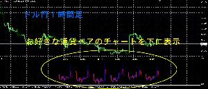 通貨の連動性を一目で確認！『MultiChartz』 インジケーター・電子書籍